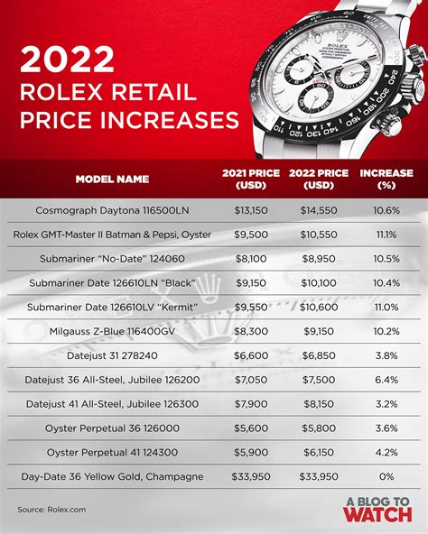 rolex watch costs|rolex watch pricing guide.